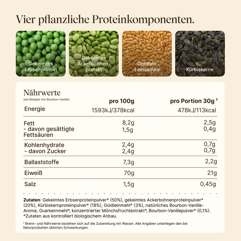 Limitiertes Angebot: Premium-Bundle (35% Rabatt)