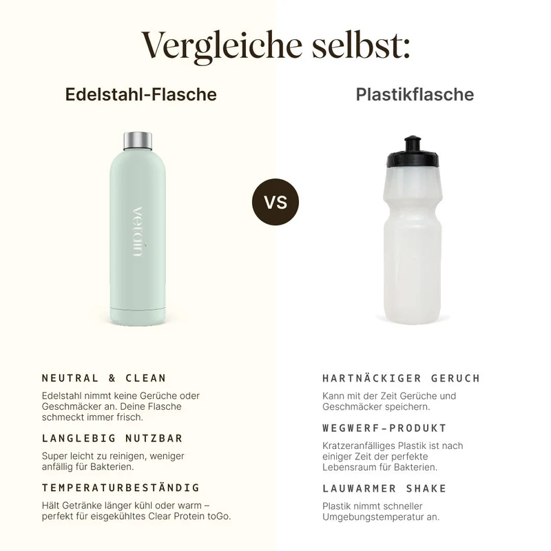 Vetain Edelstahl Trinkflasche (1000ml)