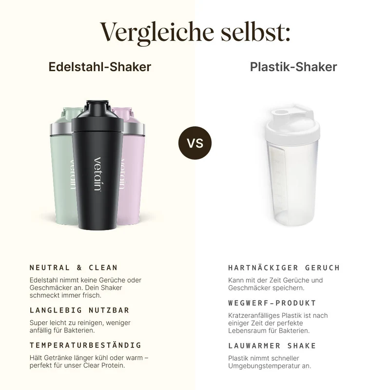Hochwertiger Edelstahl-Shaker (750ml)