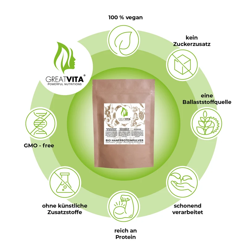 Bio-Hanfprotein-Pulver – 50 % Proteingehalt