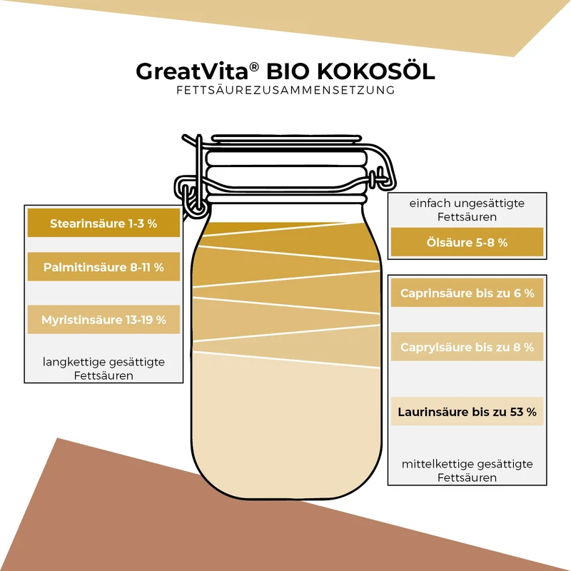 Bio-Kokosöl – nativ & kaltgepresst
