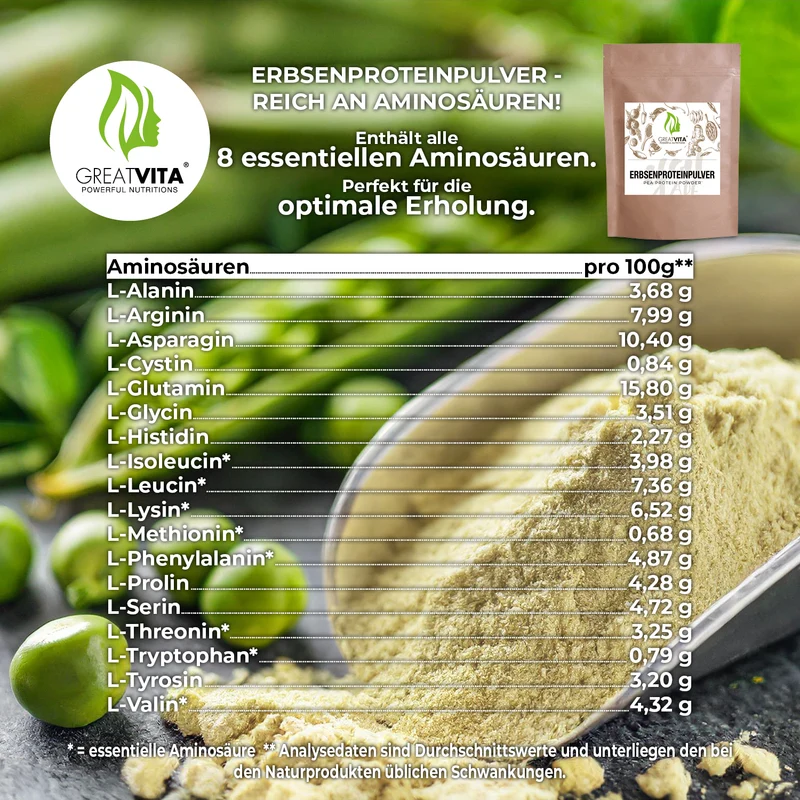 Erbsenprotein-Pulver – 82 % Eiweiß-Isolat