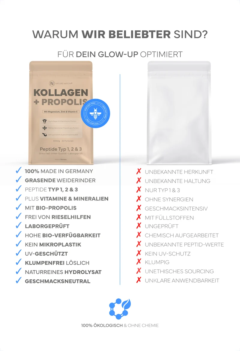 Kollagen Pulver + Propolis, 450g: Premium Kollagen-Hydrolysat Typ 1, 2 & 3 mit Bio-Propolis für Haut, Haare, Nägel & Gelenke