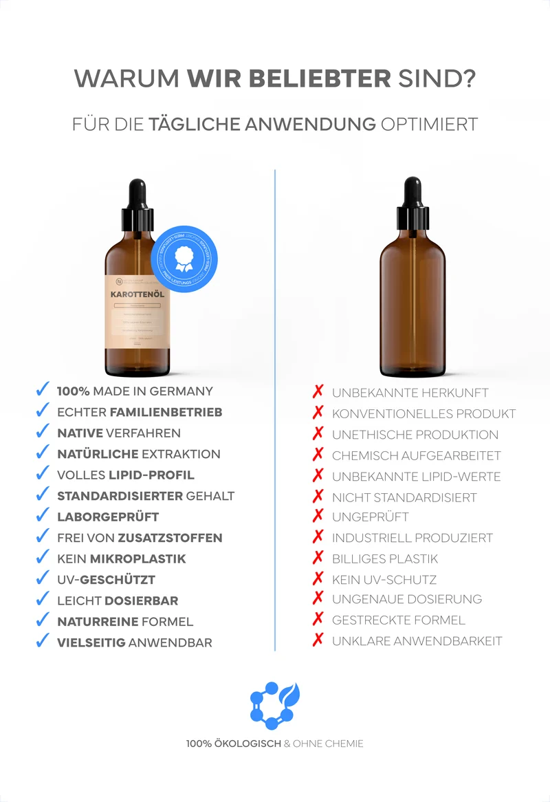 Pflanzliches Bio-Karottensamenöl, 50ml - 100% naturrein, nativ-kaltgepresste Qualität. Für Gesichtsöl & pflegende Hautroutinen, mit erdig-warmem Charakter