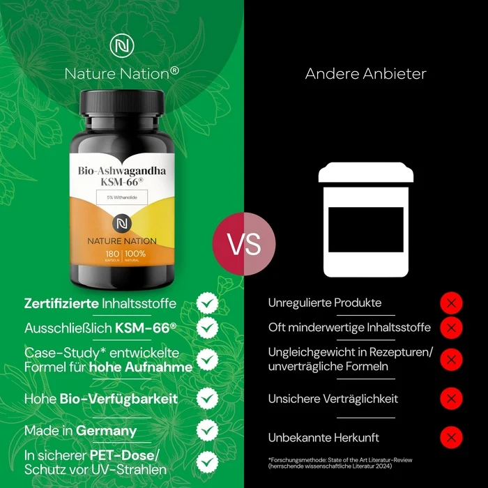 Ashwagandha KSM-66®, 180 Kapseln – Für mehr Ruhe im Kopf & Gelassenheit im Alltag