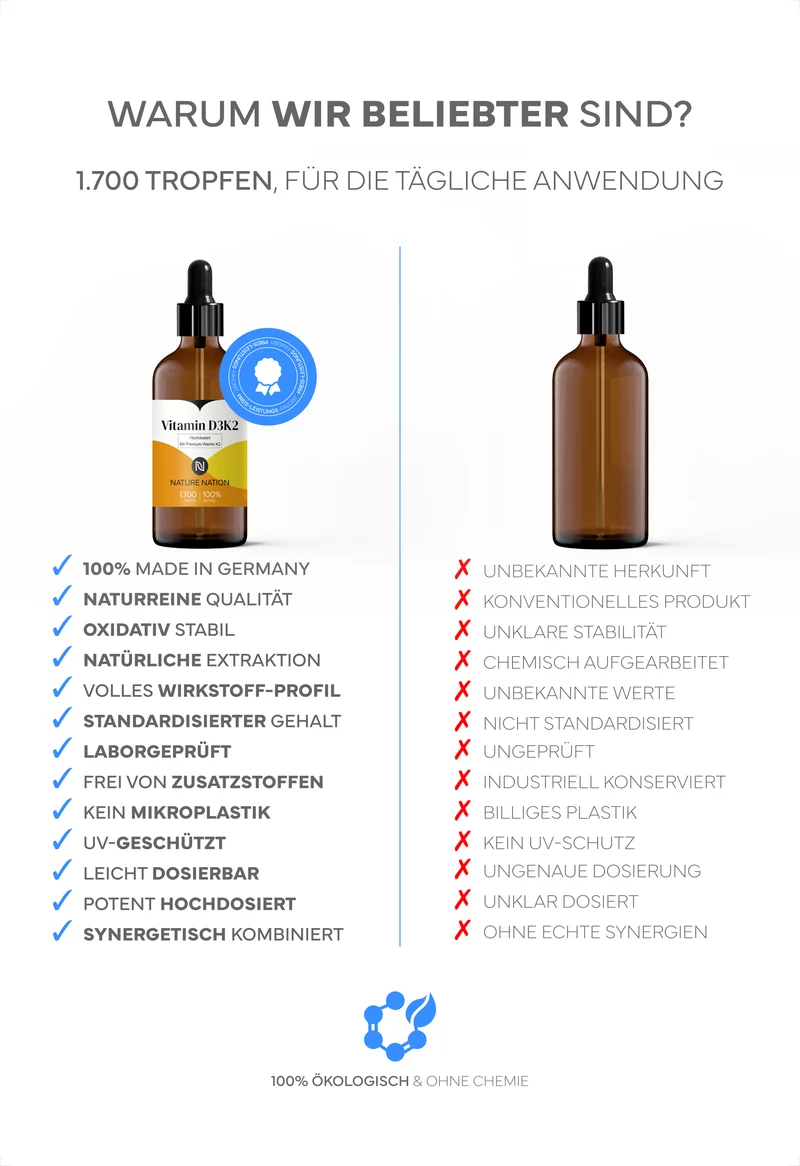 Vitamin D3 + K2 5.000 IE + 125µg MK7 all-trans pro Einnahme