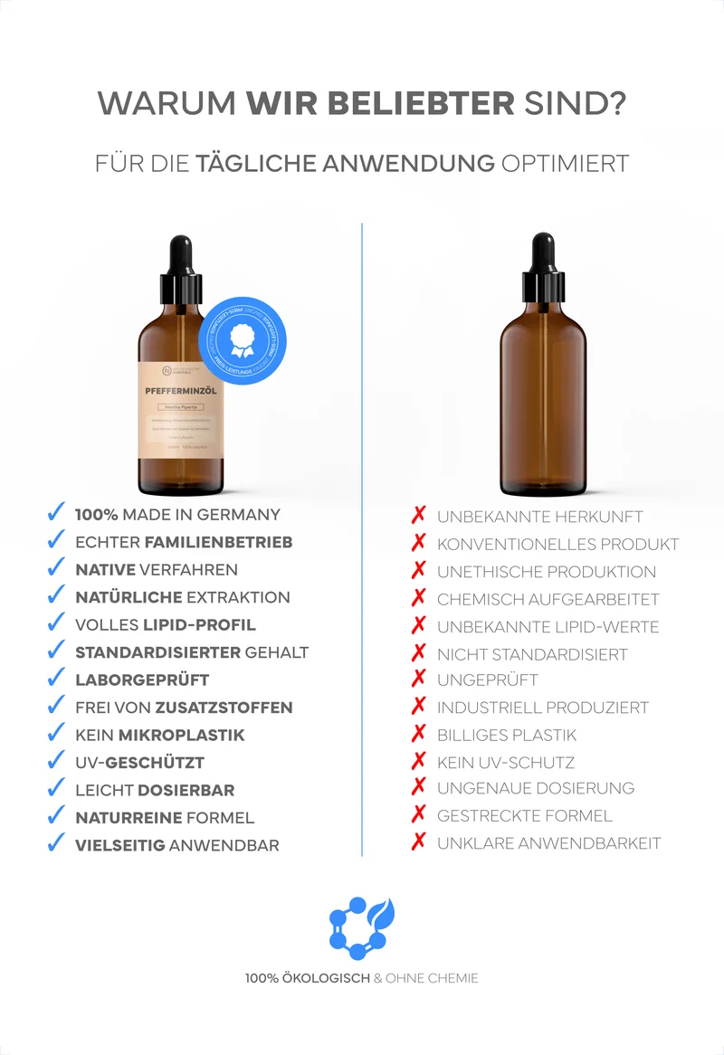 Ätherisches Bio-Pfefferminzöl, 30ml - 100% naturrein, gewonnen per Wasserdampfdestillation. Für Küche & Getränke, mit frisch-mintigem Aroma