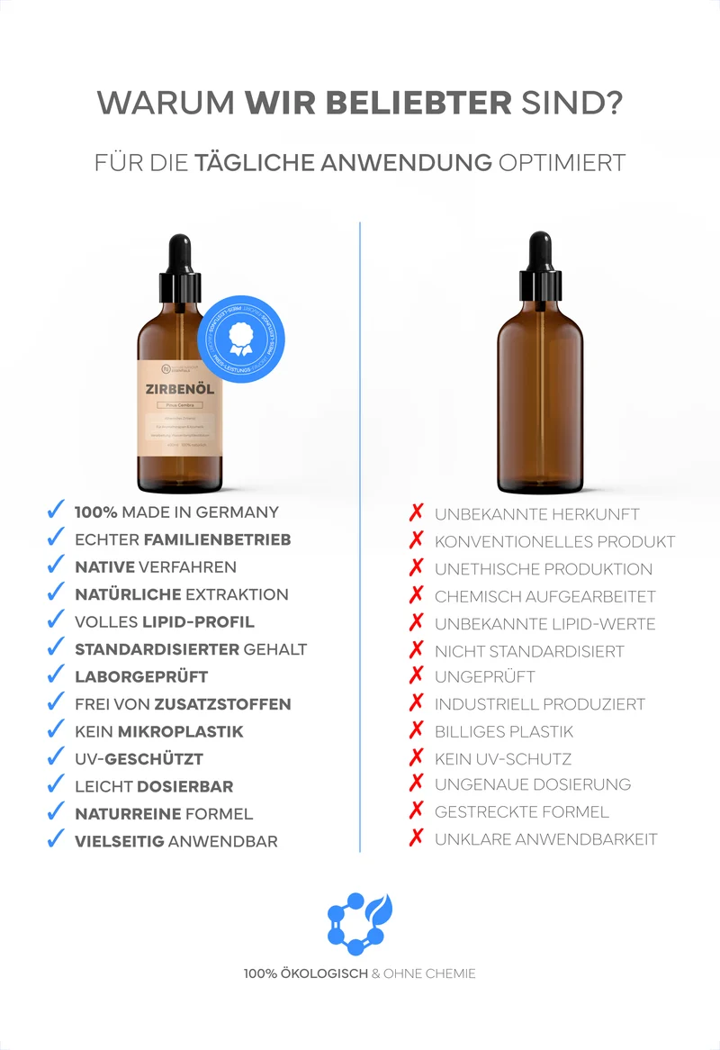 Ätherisches Bio-Zirbenöl, 30ml - 100% naturrein, gewonnen per Wasserdampfdestillation. Für Raumduft & Wohlfühlatmosphäre, mit warm-holzigem Duft