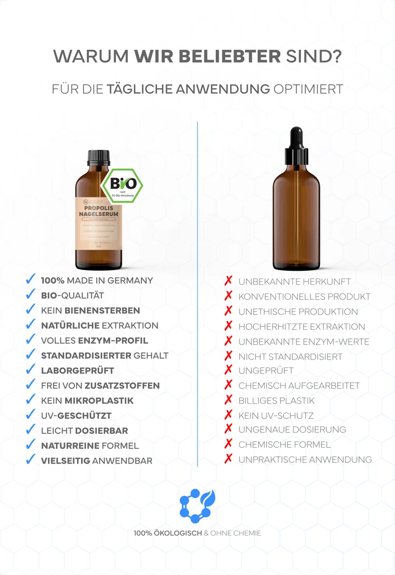 Propolis Nagelserum, 10ml - Akutpflege bei Nagelpilz, mit hochdosiertem Bio-Propolisextrakt sowie Teebaumöl, Zink, Selen & Biotin, für gesunde & starke Nägel, mit gratis Propolis-Seife