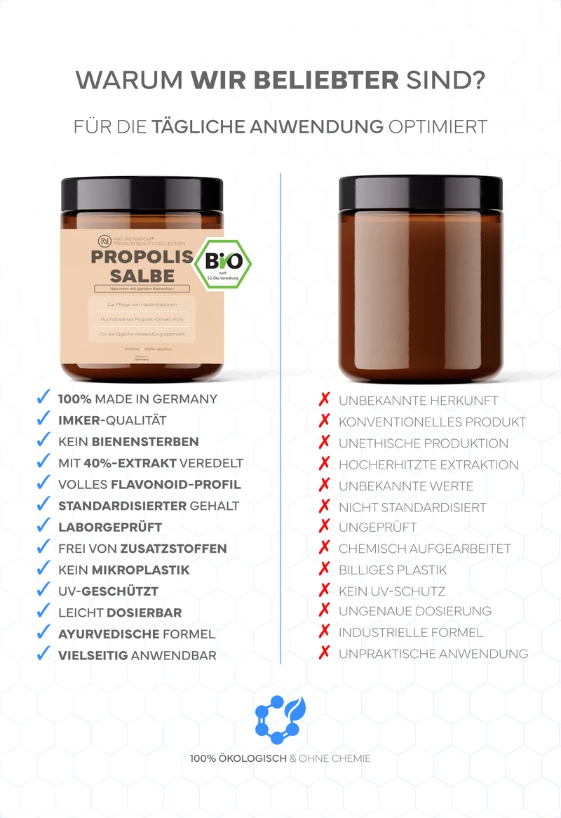 Propolissalbe, 100ml - Hochdosierte 40%-Propoliscreme, mit naturreinem Bio-Propolis, kaltgepresstem Traubenkernöl und Bienenwachs