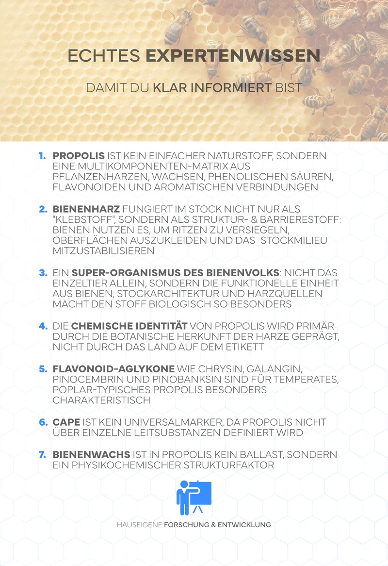 Propolissalbe, 100ml - Hochdosierte 40%-Propoliscreme, mit naturreinem Bio-Propolis, kaltgepresstem Traubenkernöl und Bienenwachs
