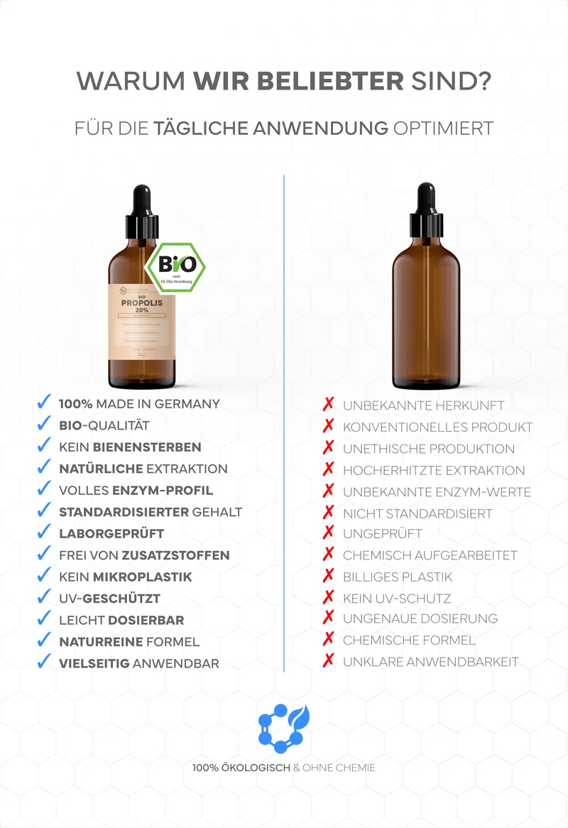 Bio Propolis-Tropfen (in Imker-Qualität), mit 20% Standardisierung - Als Nagelserum, Halsspray, Lippenbalsam, bei Hautunreinheiten sowie zum Gurgeln