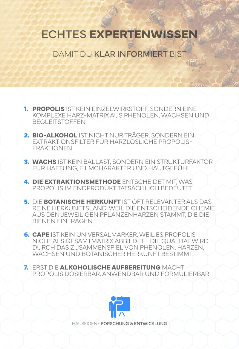 Bio Propolis-Tropfen (in Imker-Qualität), mit 20% Standardisierung - Als Nagelserum, Halsspray, Lippenbalsam, bei Hautunreinheiten sowie zum Gurgeln
