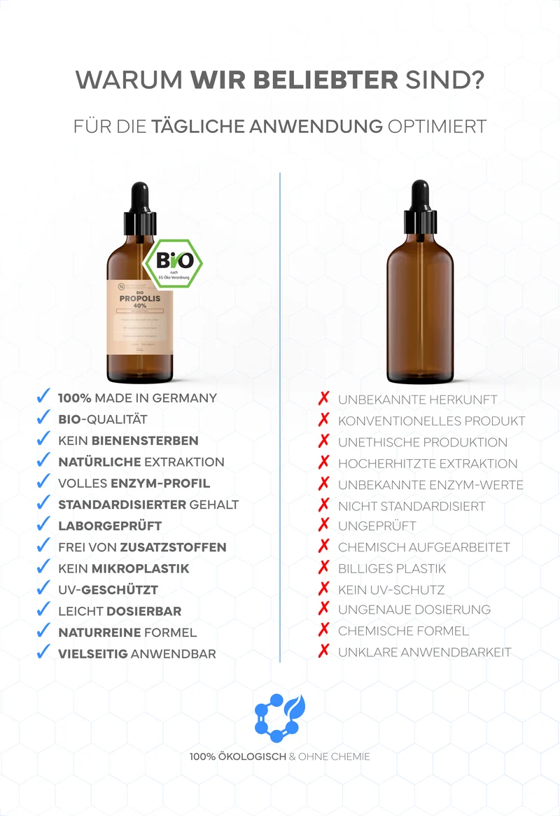 Bio Propolis-Tropfen (in Imker-Qualität), mit 40% Standardisierung - Als Nagelserum, Halsspray, Lippenbalsam, bei Hautunreinheiten sowie zum Gurgeln