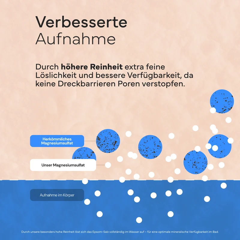 Epsom Badesalz, 1kg - Magnesium zum Baden für Voll- und Fußbäder, bei Muskelverspannungen und Steifheit