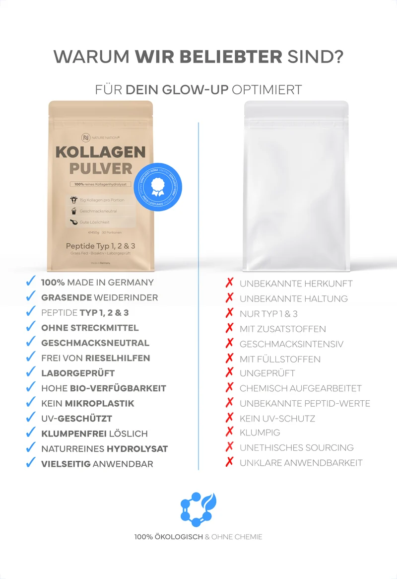 3er-Set Kollagen Pulver Hydrolysat, 450g - 100% Peptide Typ I, II & III, geschmacksneutral & leicht löslich