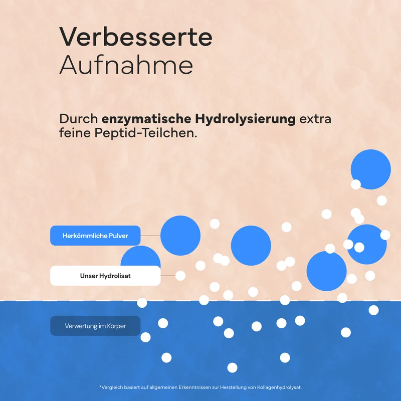 2er-Set Kollagen Pulver Hydrolysat, 450g - 100% Peptide Typ I, II & III, geschmacksneutral & leicht löslich