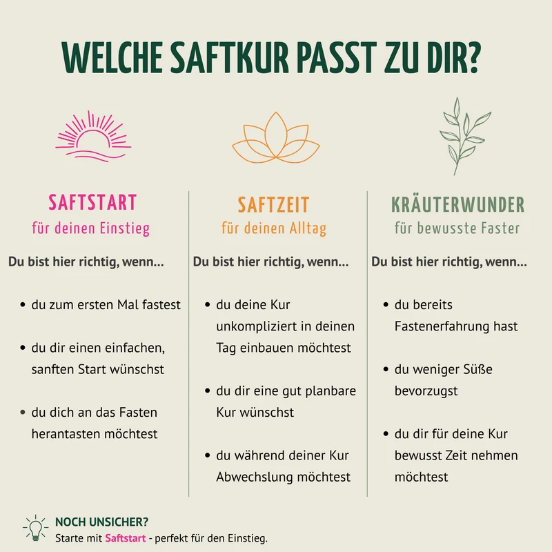 Saftzeit Bio Fastenkur 1-7 Tage (6 Flaschen pro Tag)