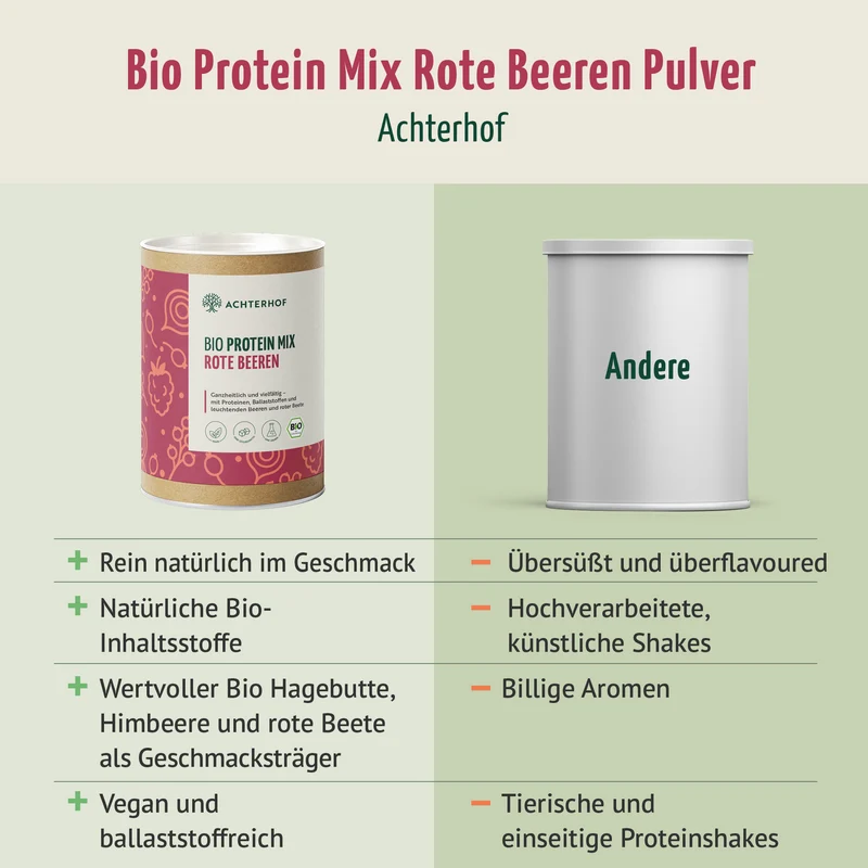 Bio Protein Mix rote Beeren (330g)