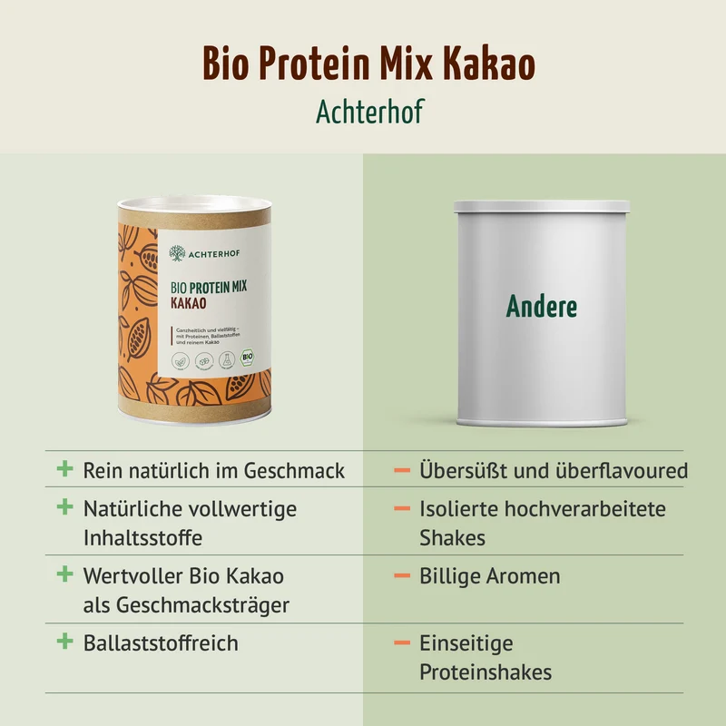 Bio Protein Mix Kakao (380g)