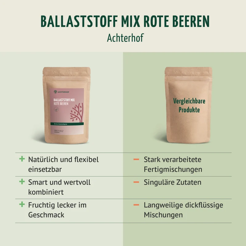 Ballaststoff Drink rote Beeren (100g)