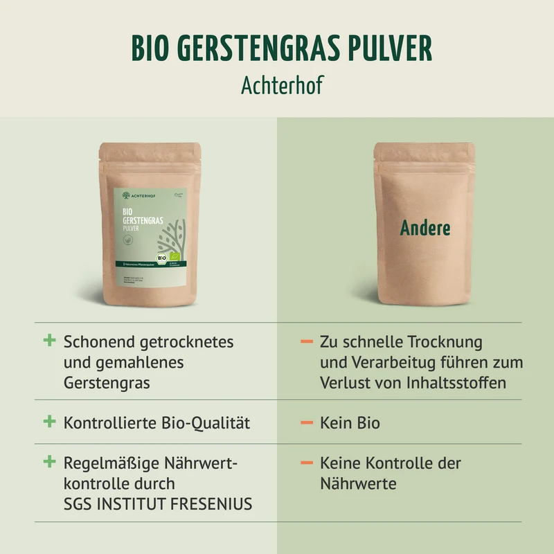 Gerstengras Pulver Bio (1000g)