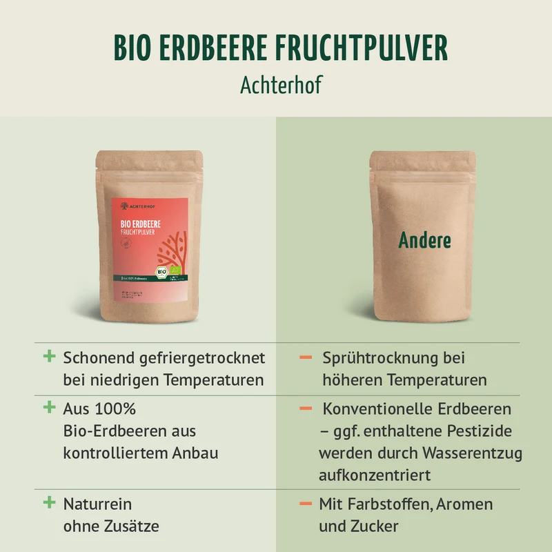 Bio Erdbeere Fruchtpulver (100g)