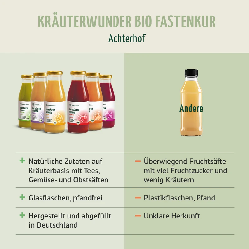 Kräuterwunder Bio Fastenkur 3 Tage (18 Flaschen)