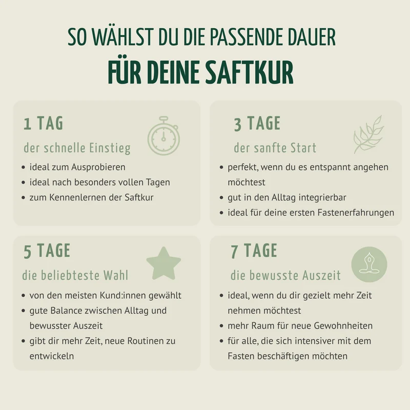 Kräuterwunder Bio Fastenkur 7 Tage (42 Flaschen)