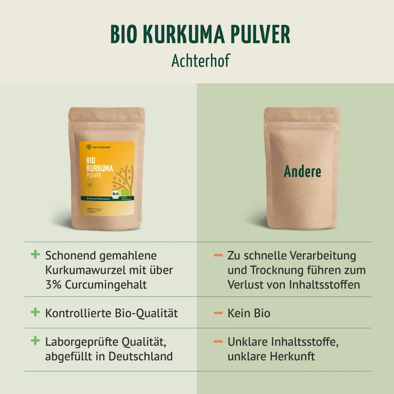 Bio Kurkuma Pulver (500g)