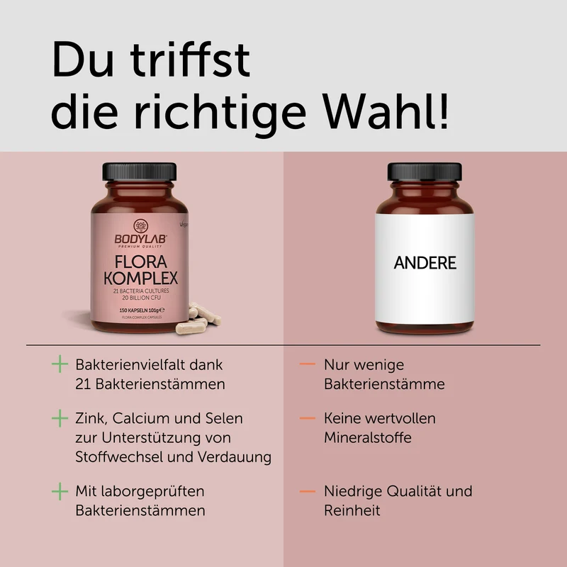 Flora Complex / Komplex (150 Kapseln) (21 Bacteria Cultures 20 Billion CFU)