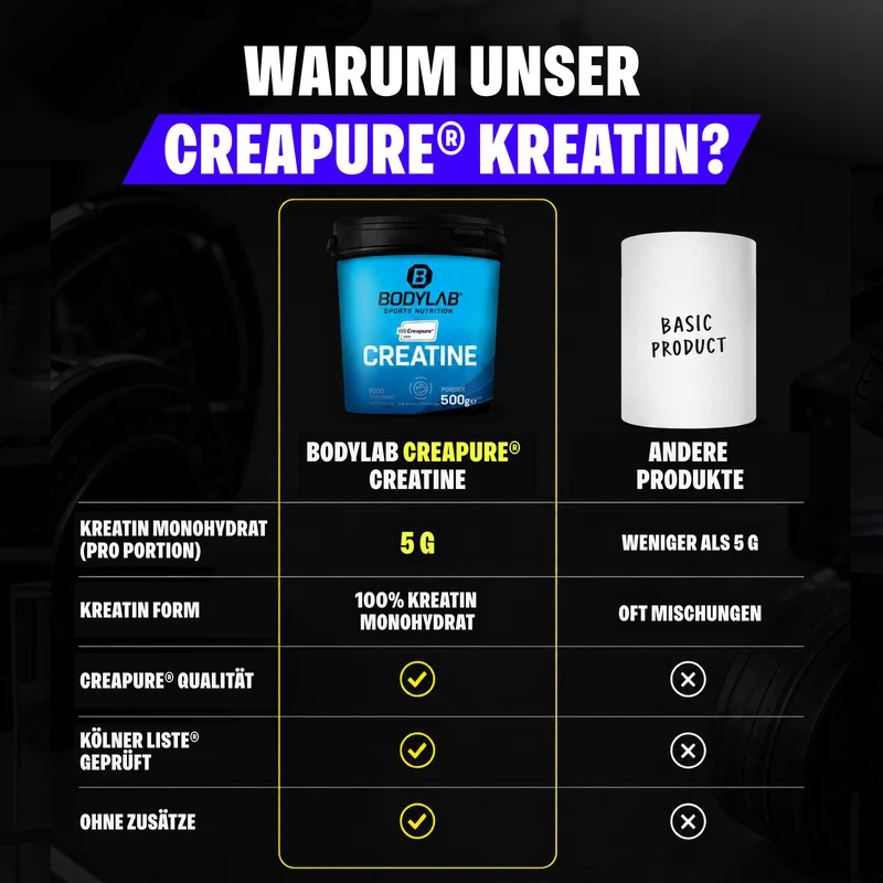 1 kg Creatine (Creapure®) (2 x 500 g)