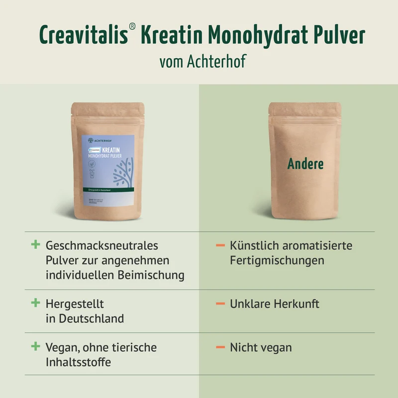Creavitalis® Kreatin Monohydrat Pulver (500g)
