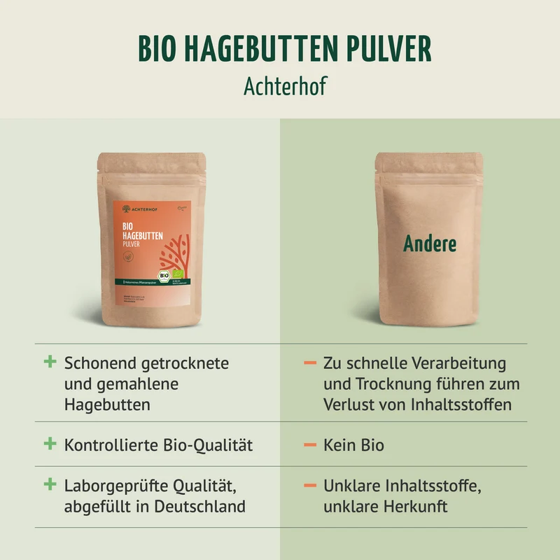 Hagebuttenpulver Bio (500g)