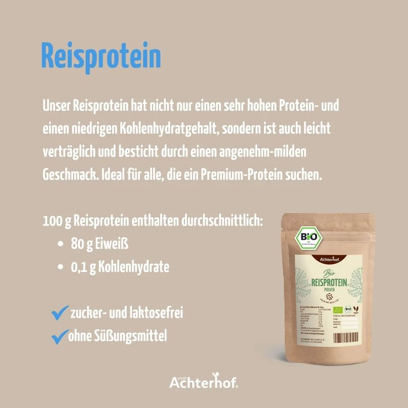 Protein Bio Set