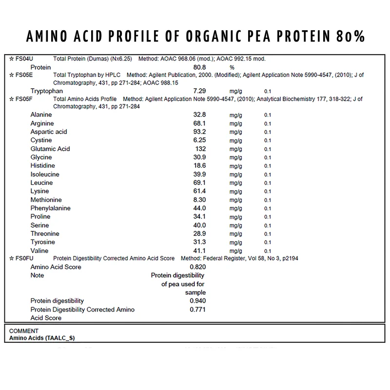 Protein Bio Set