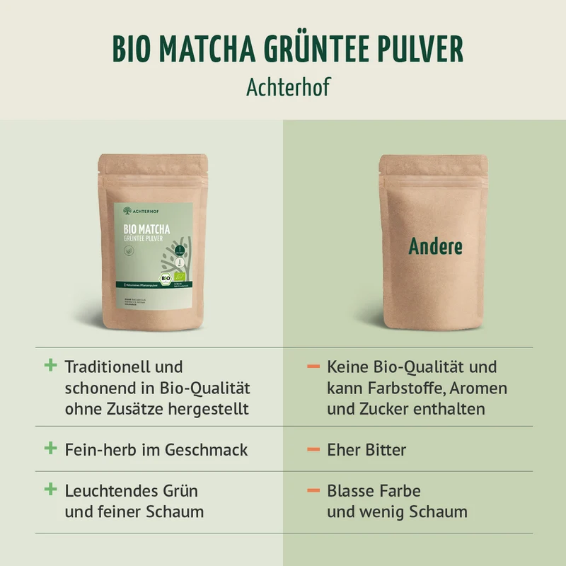 Bio Matcha Grüntee Pulver (100g)