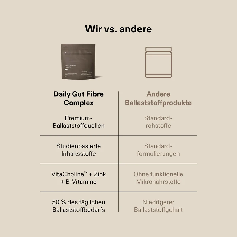 Daily Gut Fibre Complex Pulver