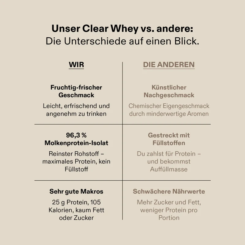 Clear Whey Isolat