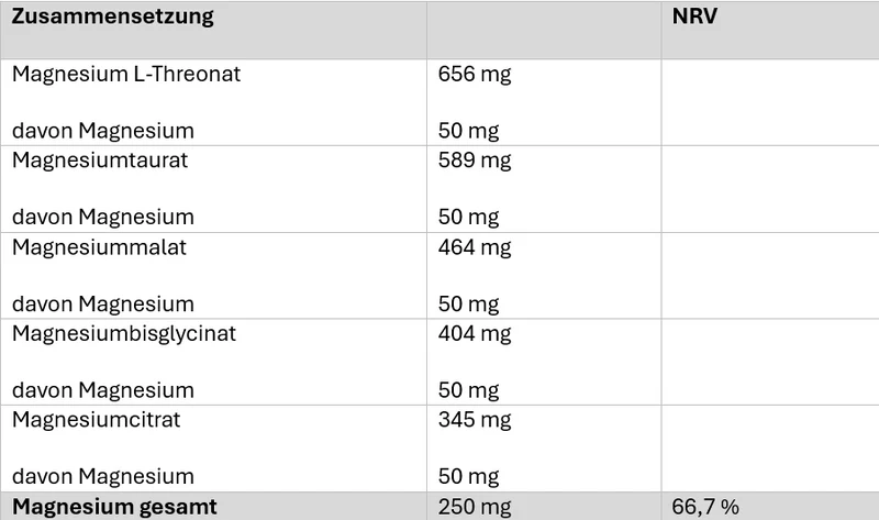 Magnesium Complex (180 Tabletten)