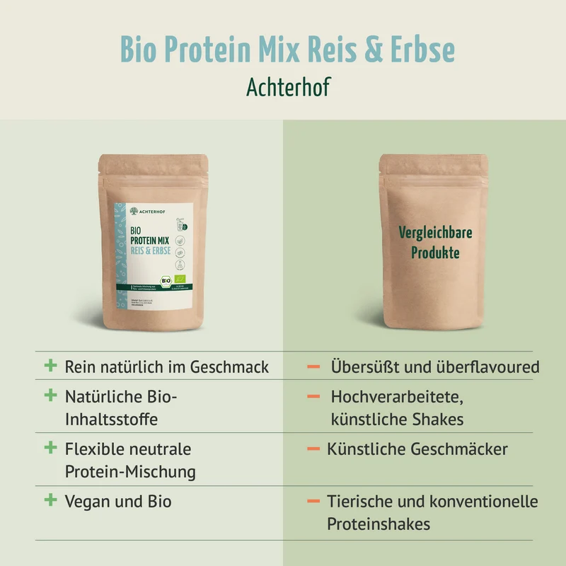 Bio Protein Mix Reis & Erbse (250g)