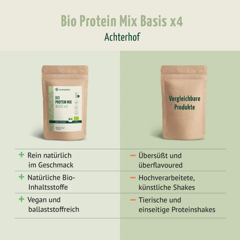 Bio Protein Basis Mix x4 (500g)