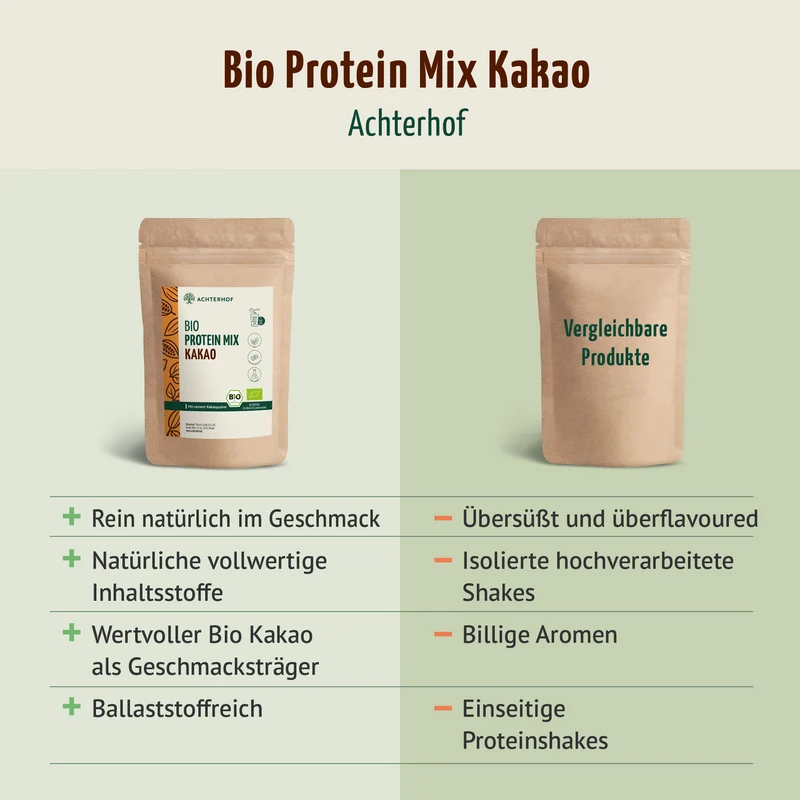 Bio Protein Mix Kakao (500g)