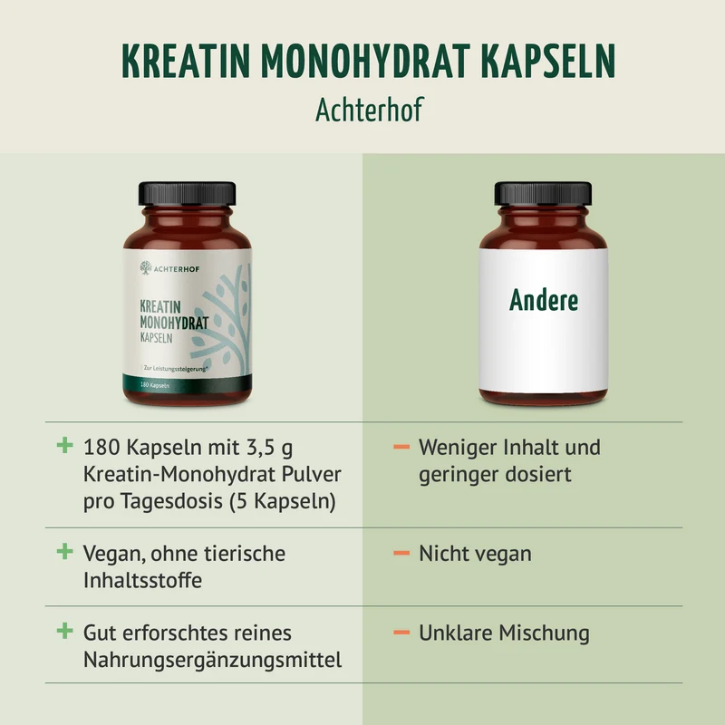 Creatine Monohydrate (180 Kapseln)