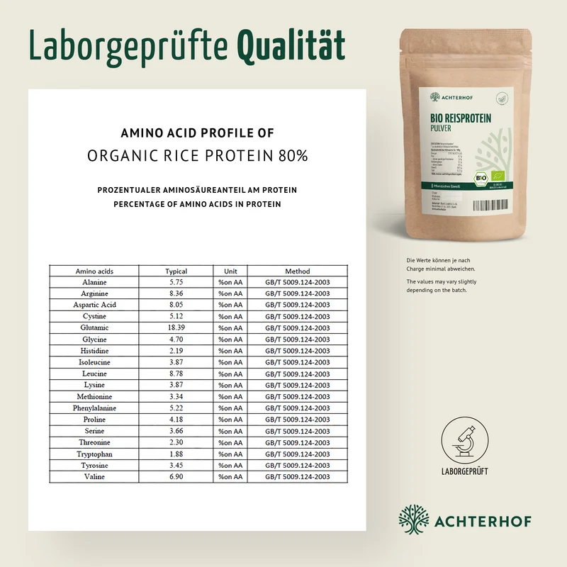 Greens & Proteins Set