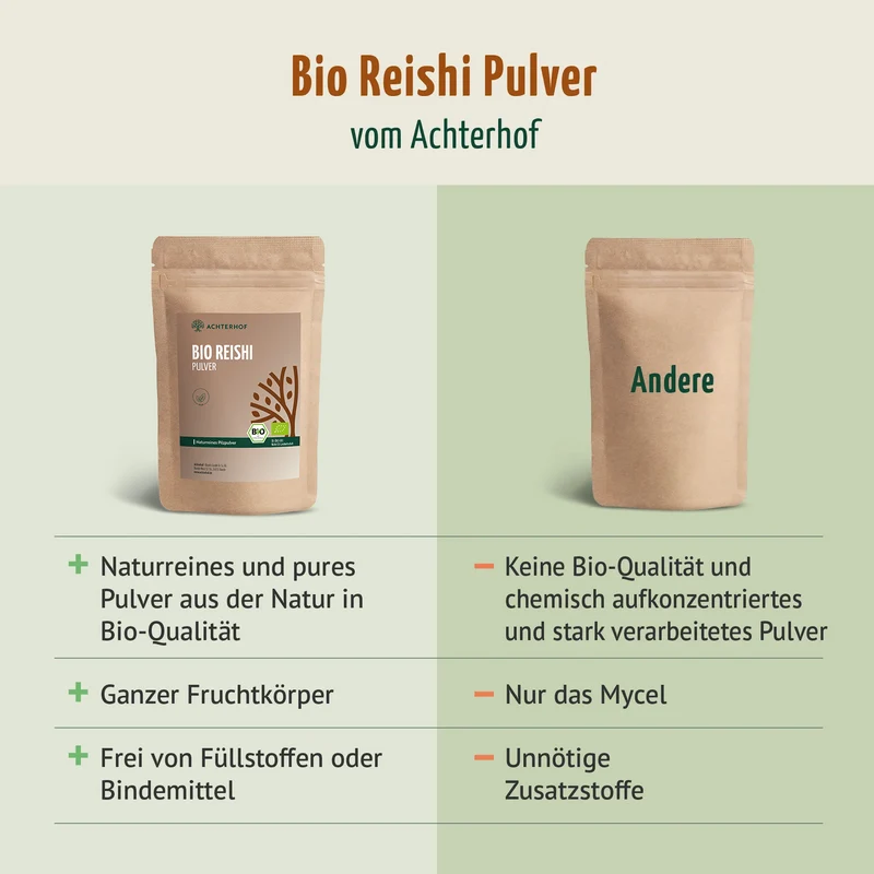 Bio Reishi Pilzpulver (250g)
