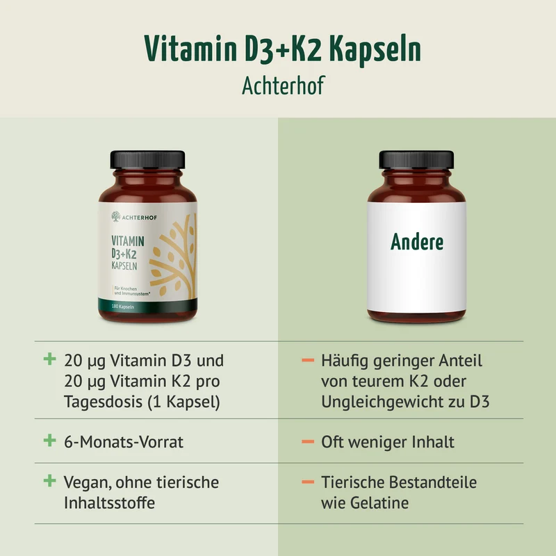 Vitamin D3+K2 Kapseln (180 Kapseln)