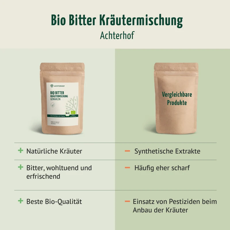 Bio Bitter Kräutermischung gemahlen (250g)