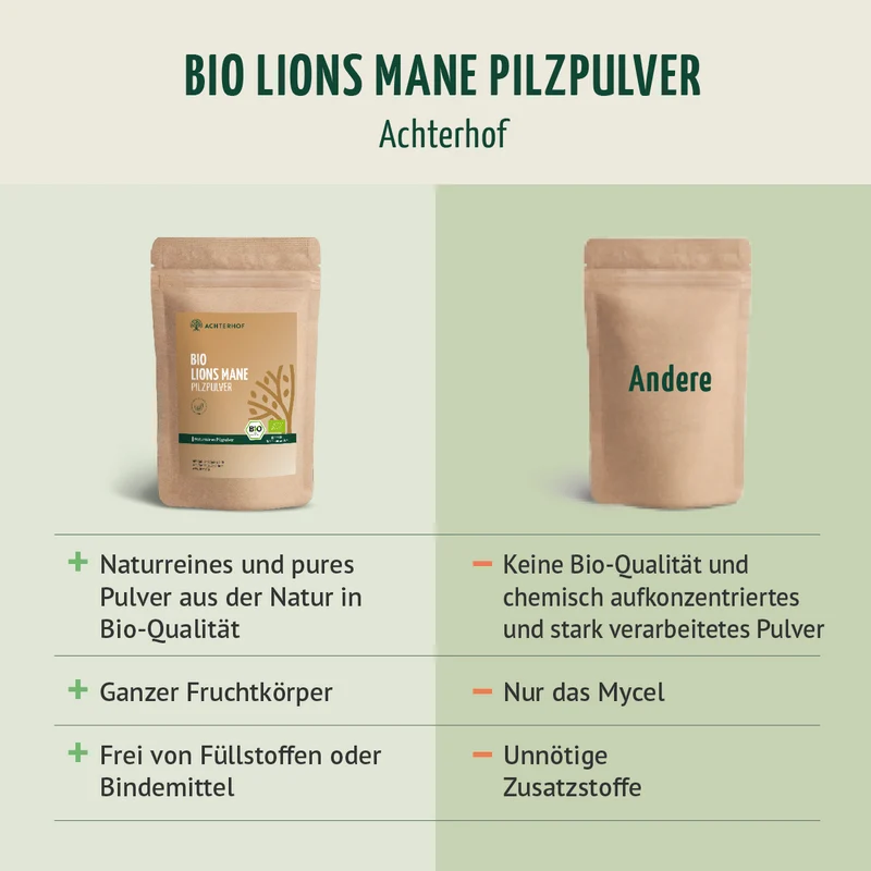 Bio Lions Mane Pilzpulver (100g)