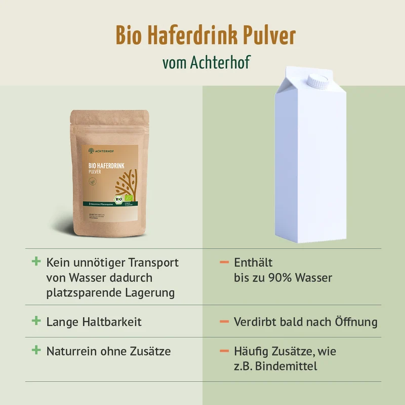 Bio Haferdrink Pulver (250g)